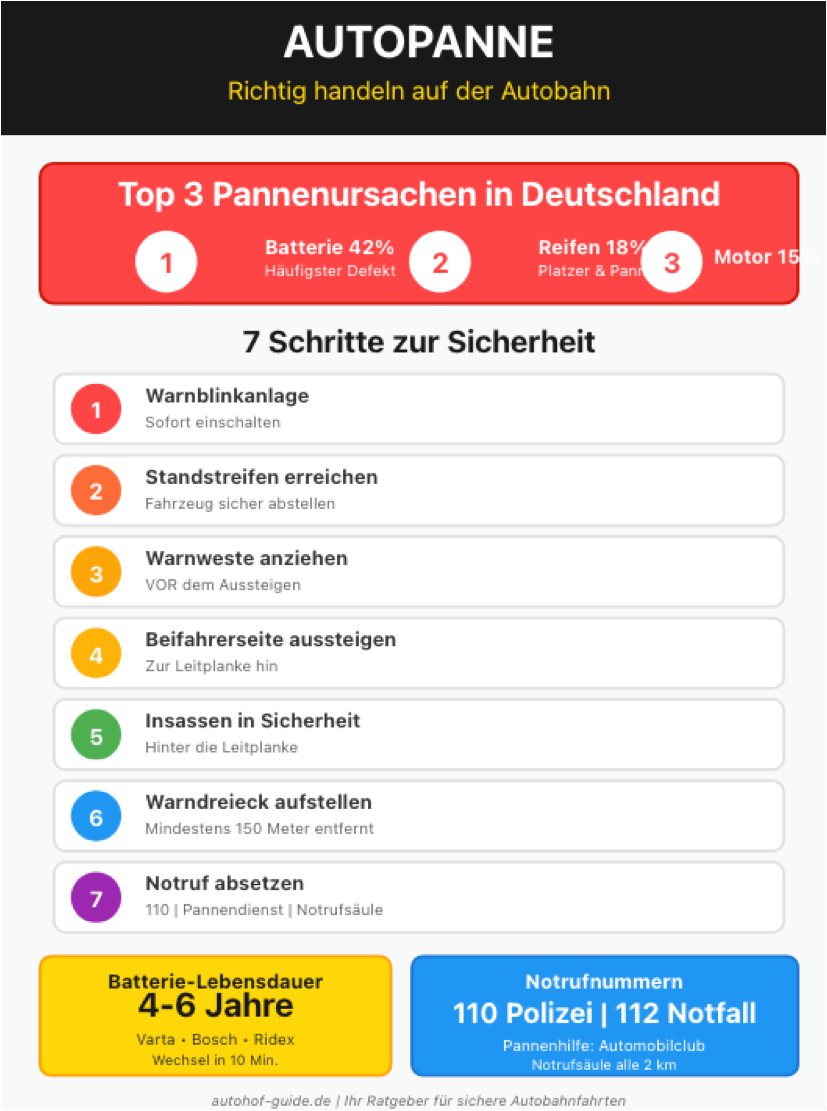 Autopannen